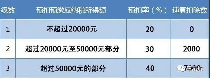 支付給個(gè)人的勞務(wù)報(bào)酬，6個(gè)常見的涉稅誤區(qū)你清楚嗎？(圖3)